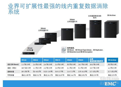 EMC公司與旅客票務(wù)代理業(yè)務(wù)線解析